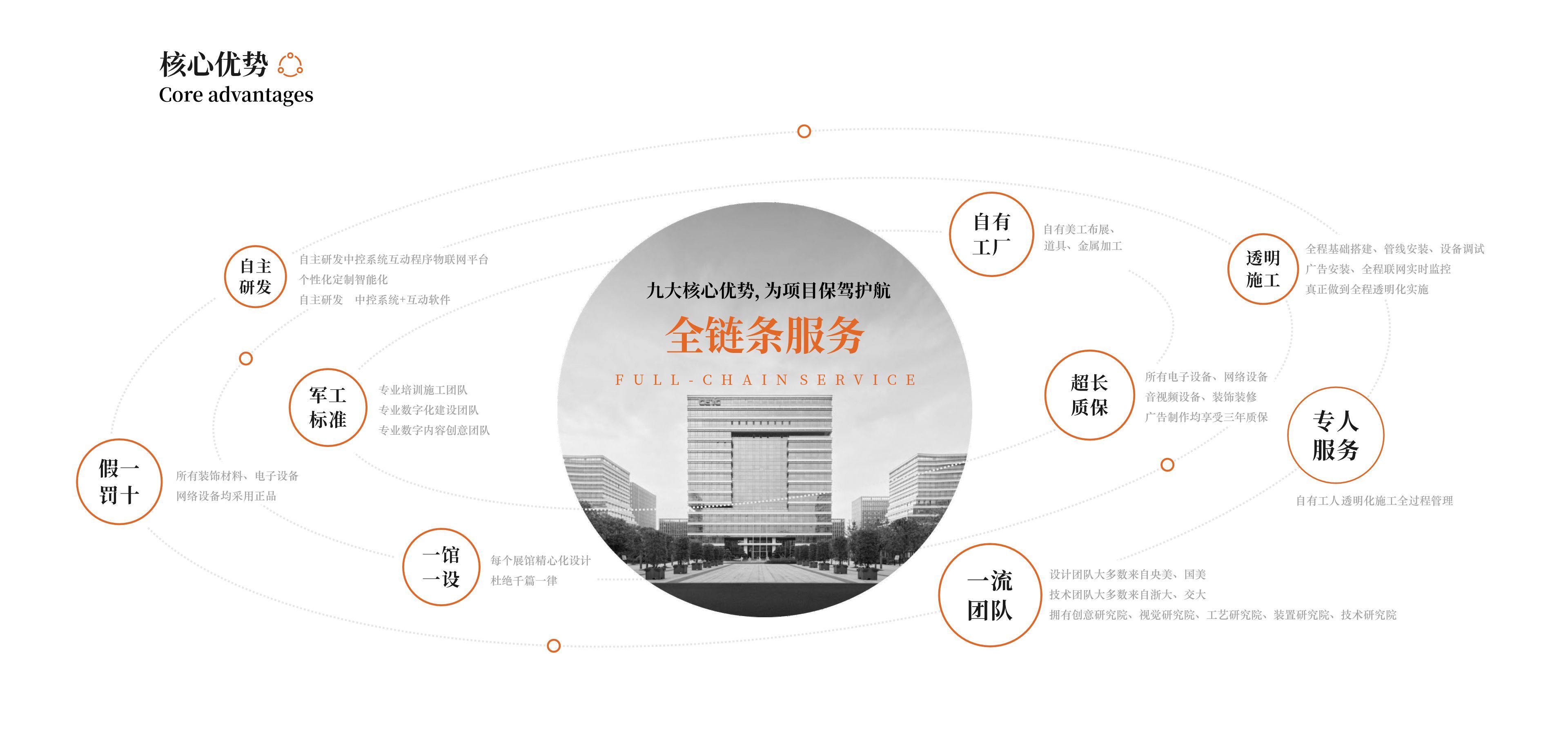 核心优势