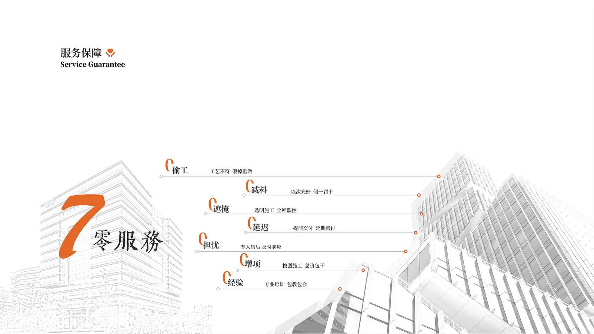 服务保障