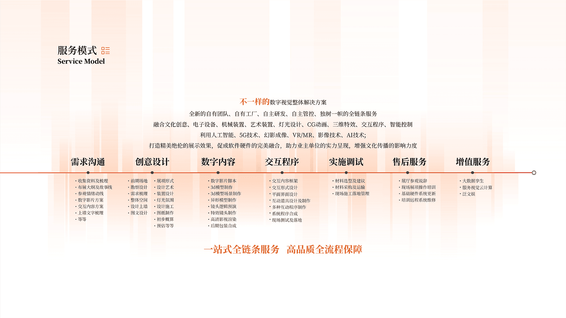 服务模式