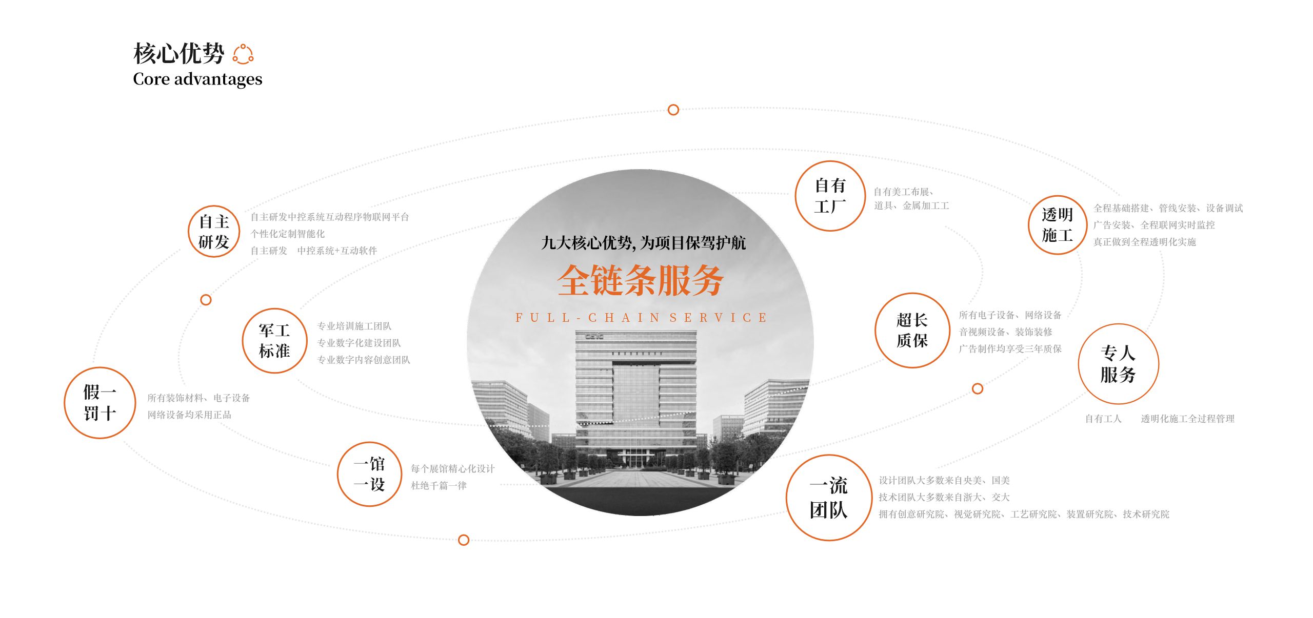 核心优势