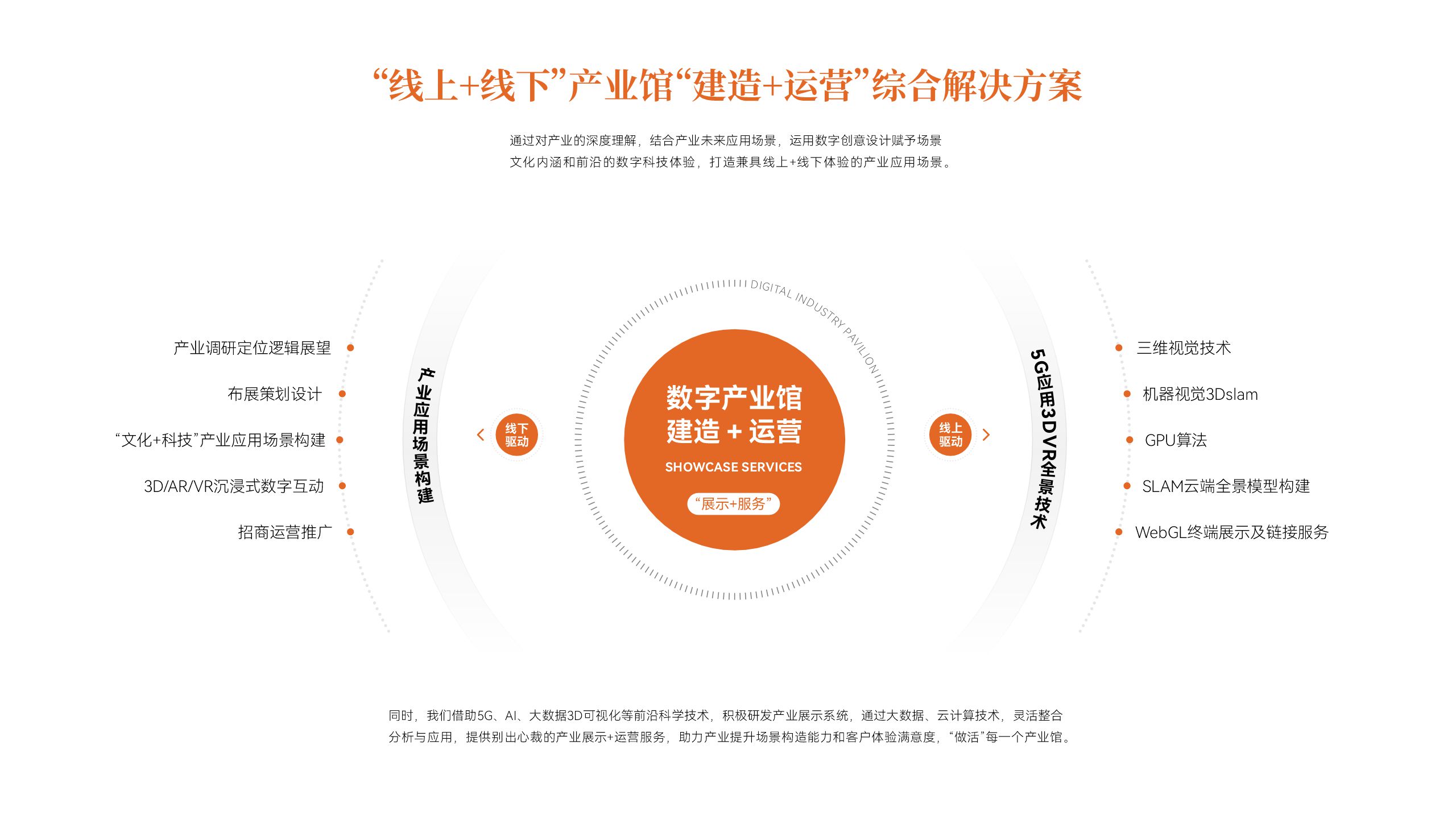 解决方案